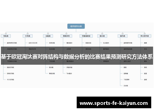 基于欧冠淘汰赛对阵结构与数据分析的比赛结果预测研究方法体系