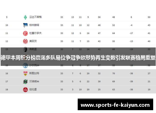 德甲本周积分榜震荡多队易位争冠争欧形势再生变数引发联赛格局重塑