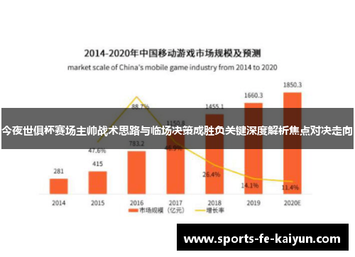 今夜世俱杯赛场主帅战术思路与临场决策成胜负关键深度解析焦点对决走向