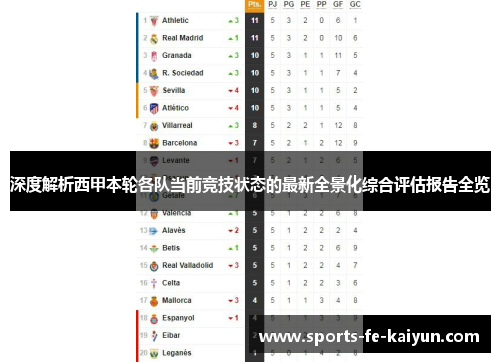 深度解析西甲本轮各队当前竞技状态的最新全景化综合评估报告全览