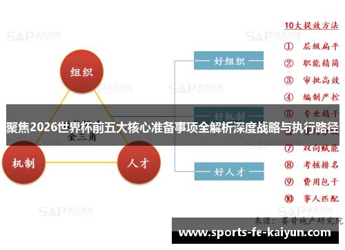 聚焦2026世界杯前五大核心准备事项全解析深度战略与执行路径 聚焦2026世界杯前五大核心准备事项全解析深度战略与执行路径