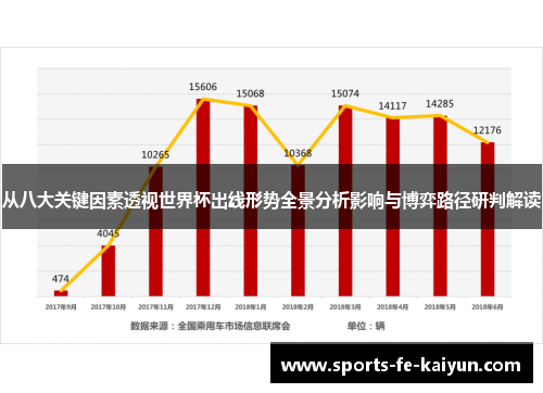 从八大关键因素透视世界杯出线形势全景分析影响与博弈路径研判解读 从八大关键因素透视世界杯出线形势全景分析影响与博弈路径研判解读